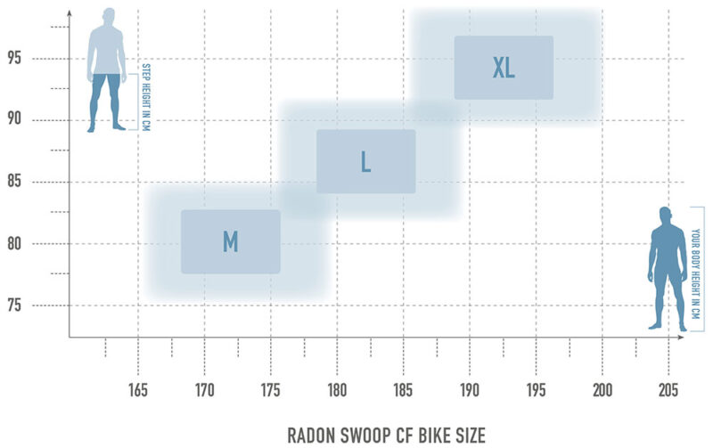 Radon SWOOP 9.0 – Bild 7