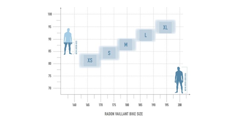 Radon VAILLANT 8.0 – Bild 7